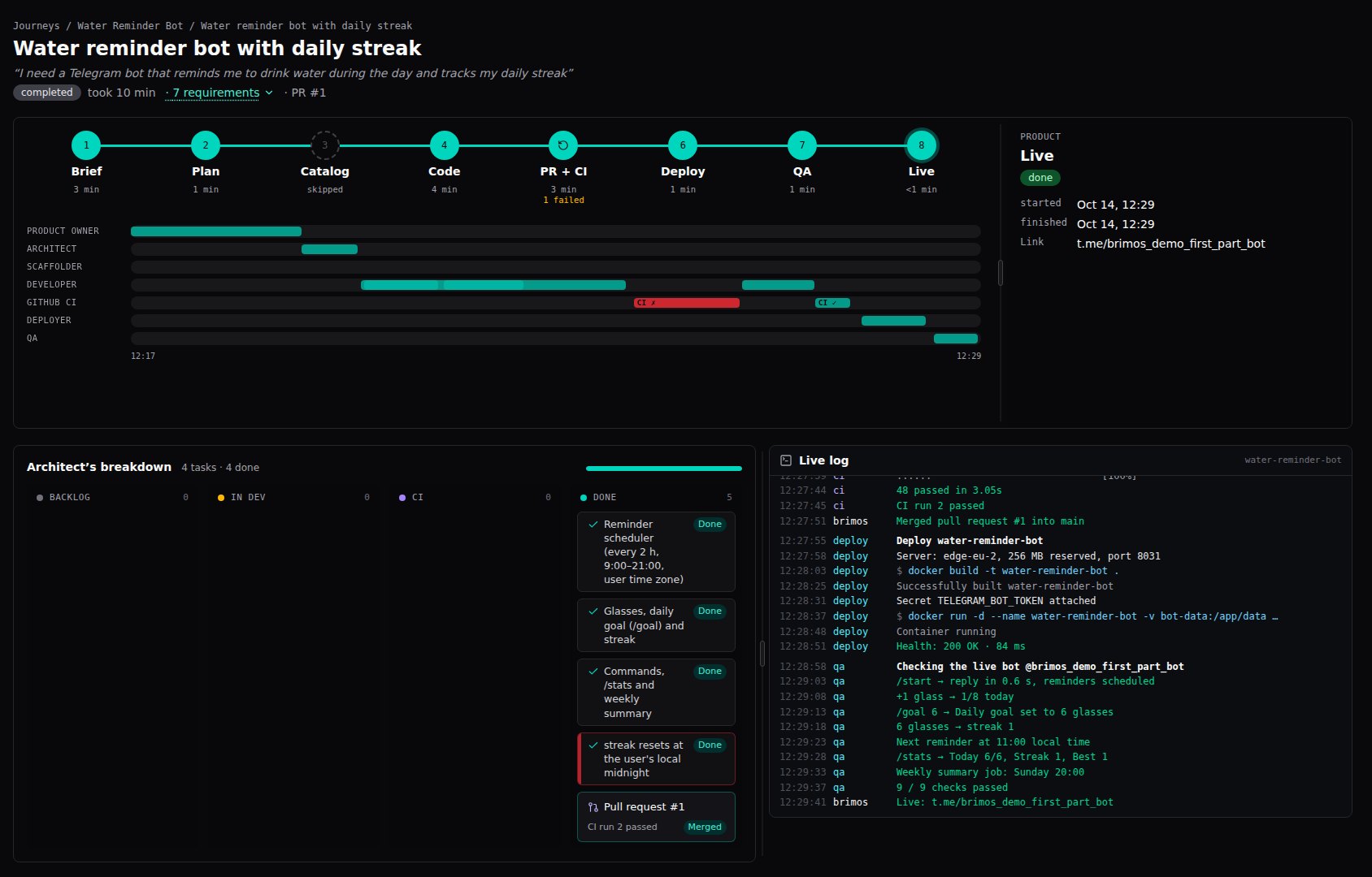Brimos dashboard: a Telegram bot built from a brief, all eight stages done, live link
