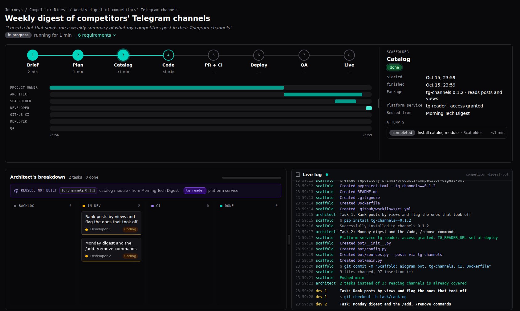 Second demo run: the Catalog step reuses a module and the tg-reader platform service, two tasks in development